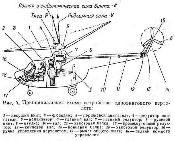 вертолет схема